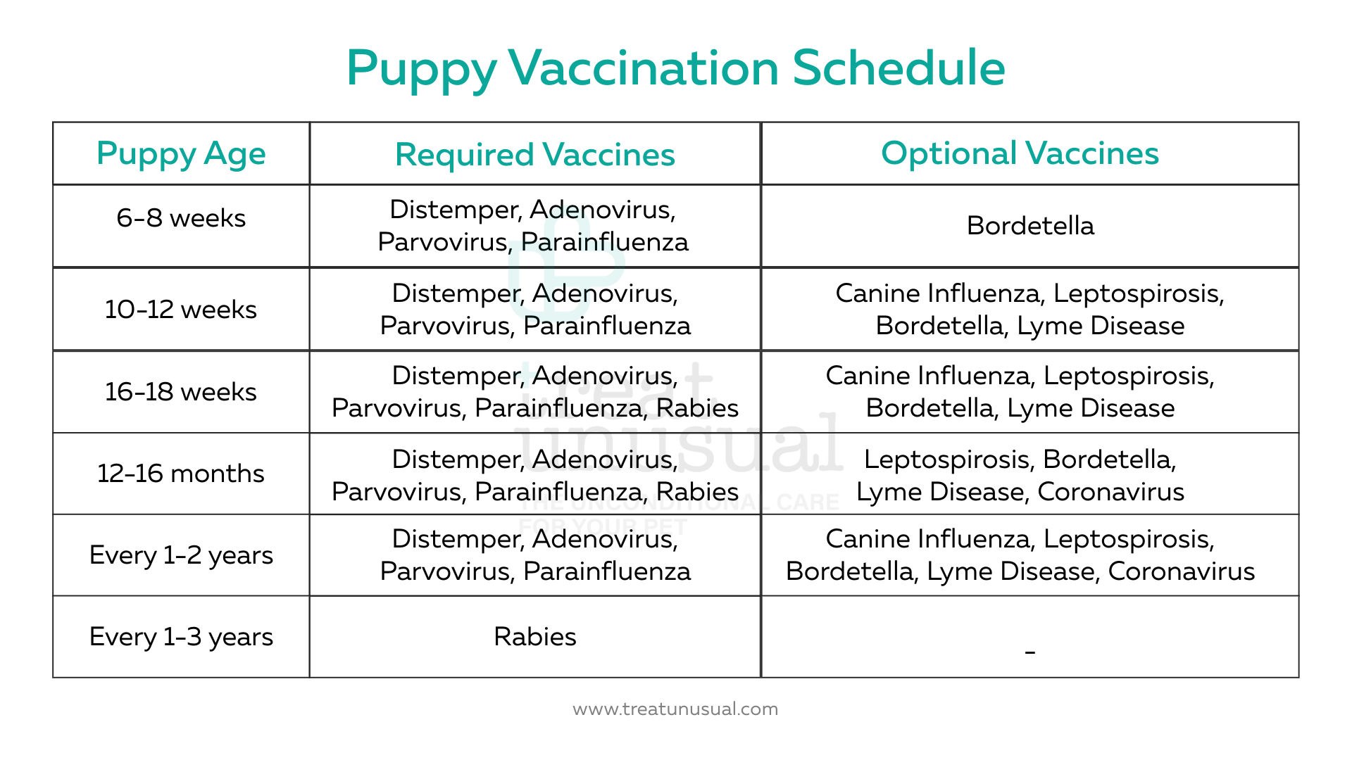 pet hospital in kerala, pethospital for dags, pet hospital for cats, pet hospital for birds, pet hospital for exotic and avian pets, veterinary clinic near me, animal hospital near me, emergency vet near me, vet open now, veterinarian, pet care, pet wellness, preventive care for pets, pet vaccinations, pet spay and neuter, pet acupuncture, dog heartworm test, cat dental cleaning, avian vet, pet euthanasia, best veterinarian for senior dogs in Alappuzha Kerala, affordable spay and neuter clinic near Kerala India, veterinarian specializing in exotic pets, emergency vet care for rabbits, Haripad veterinary clinic, Kochi animal hospital, emergency vet care in Alappuzha